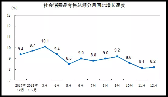 數(shù)據(jù)丨42716億！2018年我國(guó)餐飲業(yè)收入突破四萬億大關(guān)
