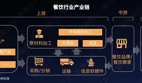 低鹽、少油、偏冷藏而非冷凍…洞察餐飲趨勢，新機遇都在這！
