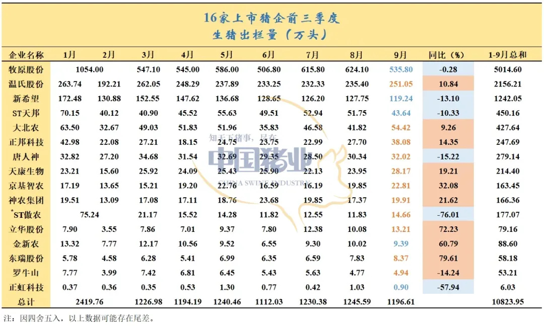 豬企業(yè)績飄紅、預制菜集體承壓，上市公司三季報冰火兩重天